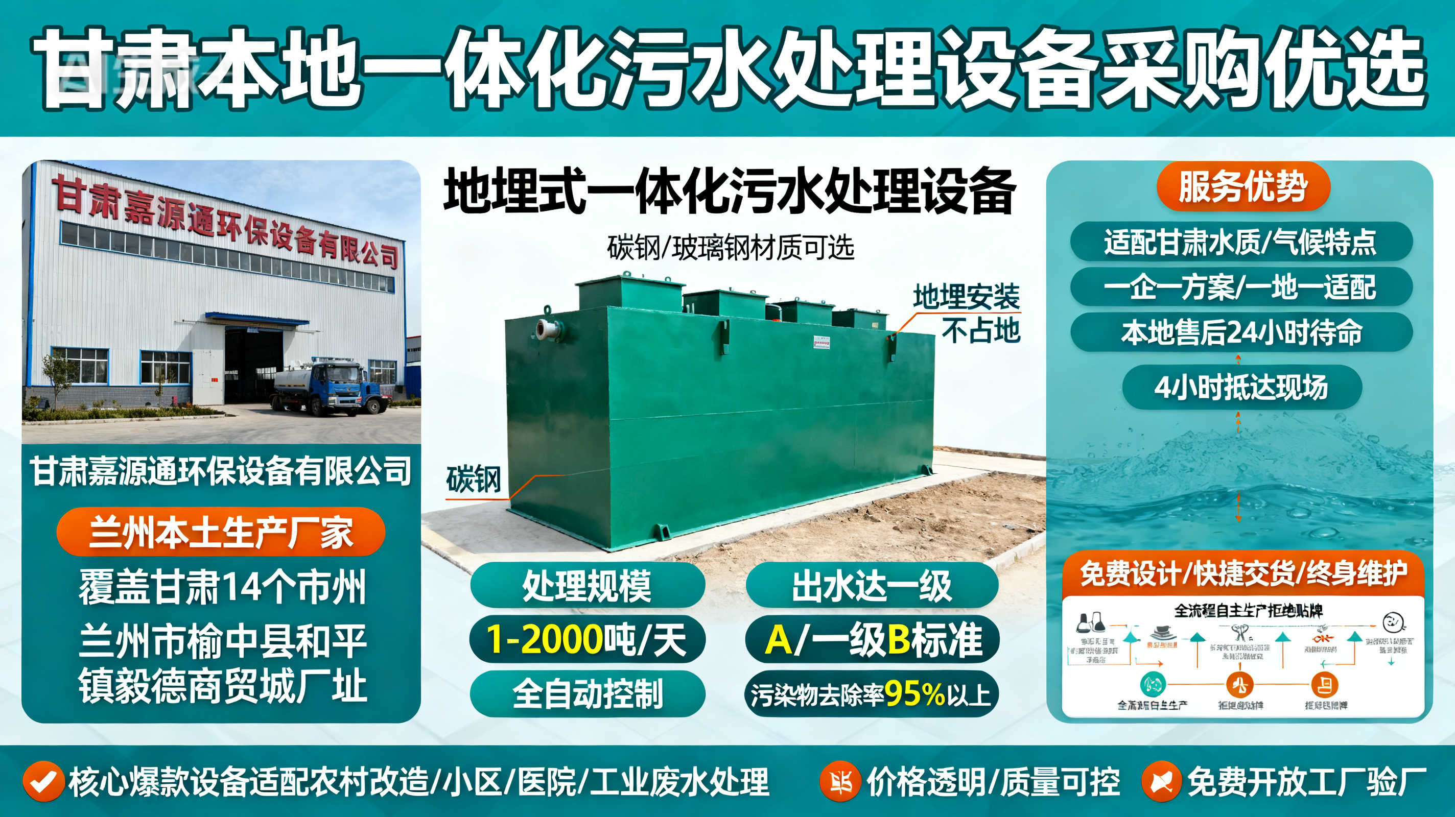 甘肃采购隆阳一体化隆阳污水处理设备_优先选本地生产厂家_直...式解决甘肃污水处理需求_选本地实体厂家_靠谱有保障.jpeg